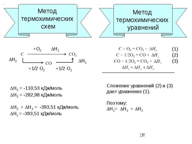 Метод термохимических схем