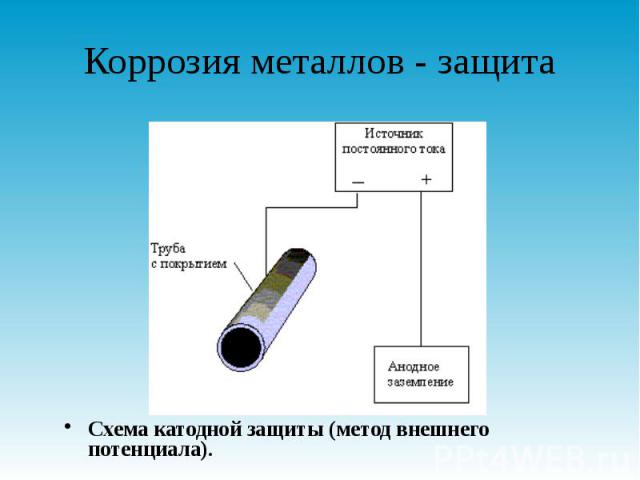 Коррозия металлов - защита Схема катодной защиты (метод внешнего потенциала).
