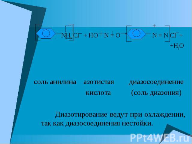 + NH3 Cl¯ + HO N = O N ≡ N Cl¯+ +H2O соль анилина азотистая диазосоединение кислота (соль диазония) Диазотирование ведут при охлаждении, так как диазосоединения нестойки.
