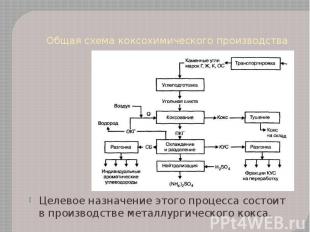 Общая схема коксохимического производства Целевое назначение этого процесса сост