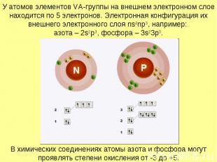 У атомов элементов VA-группы на внешнем электронном слое находится по 5 электрон
