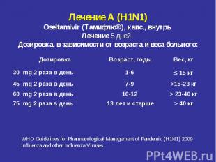 Лечение А (H1N1) Oseltamivir (Тамифлю®), капс., внутрь Лечение 5 дней &nbsp; Доз