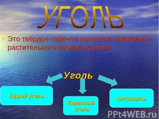 Это твёрдое горючее полезное ископаемое растительного происхождения Это твёрдое