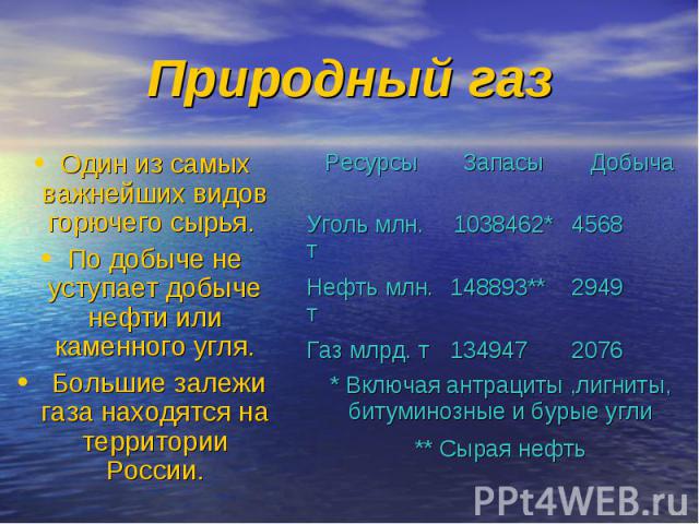 Один из самых важнейших видов горючего сырья. Один из самых важнейших видов горючего сырья. По добыче не уступает добыче нефти или каменного угля. Большие залежи газа находятся на территории России.