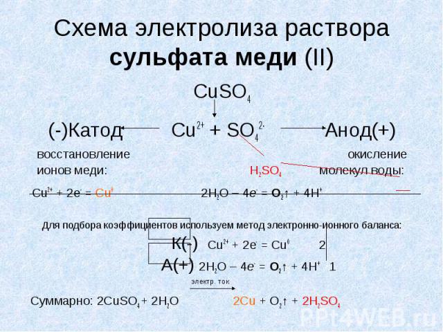 Схема электролиза раствора сульфата меди (II) CuSO4 (-)Катод Cu2+ + SO42- Анод(+) восстановление окисление ионов меди: H2SO4 молекул воды: Cu2+ + 2е- = Сu0 2H2O – 4e- = O2↑ + 4H+ Для подбора коэффициентов используем метод электронно-ионного баланса:…