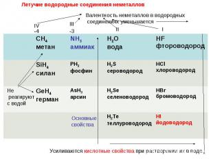 Летучее соединение лития. Летучие водородные соединения таблица. Летучие водородные соединения. Формула летучего водородного соединения. Формула водородного соединения.