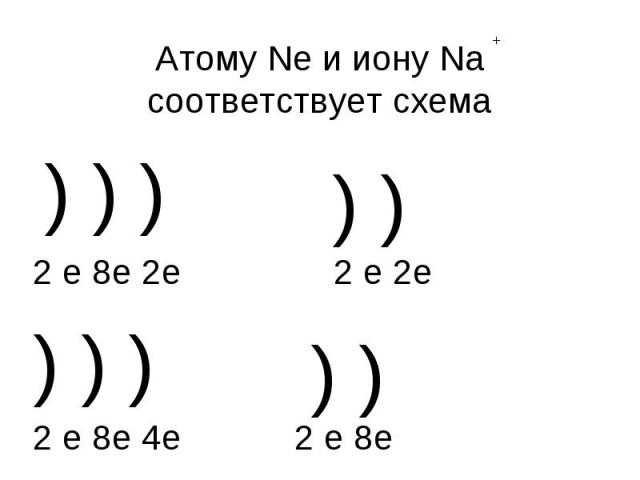Атому Ne и иону Na соответствует схема