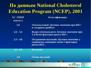По данным National Cholesterol Education Program (NCEP), 2001