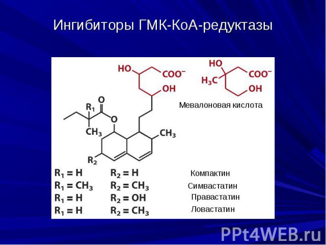 Ингибиторы ГМК-КоА-редуктазы