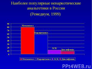 Наиболее популярные ненаркотические анальгетики в России (Ремедиум, 1999)