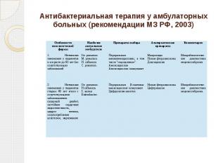Антибактериальная терапия у амбулаторных больных (рекомендации МЗ РФ, 2003)