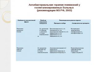 Антибактериальная терапия пневмоний у госпитализированных больных (рекомендации