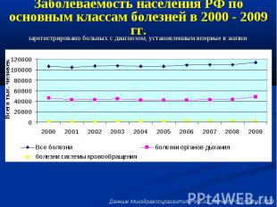 Заболеваемость населения РФ по основным классам болезней в 2000 - 2009 гг.
