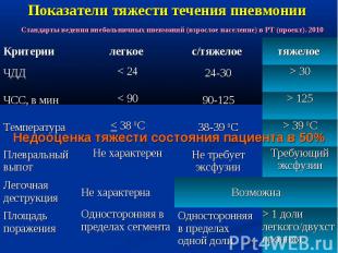 Показатели тяжести течения пневмонии