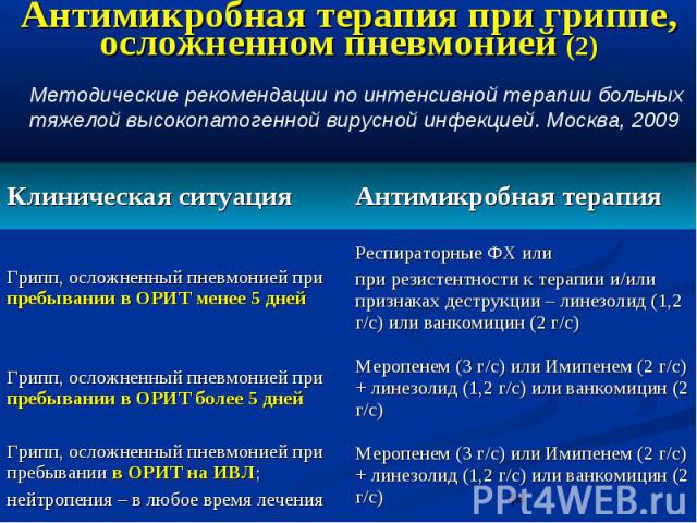 Антимикробная терапия при гриппе, осложненном пневмонией (2)