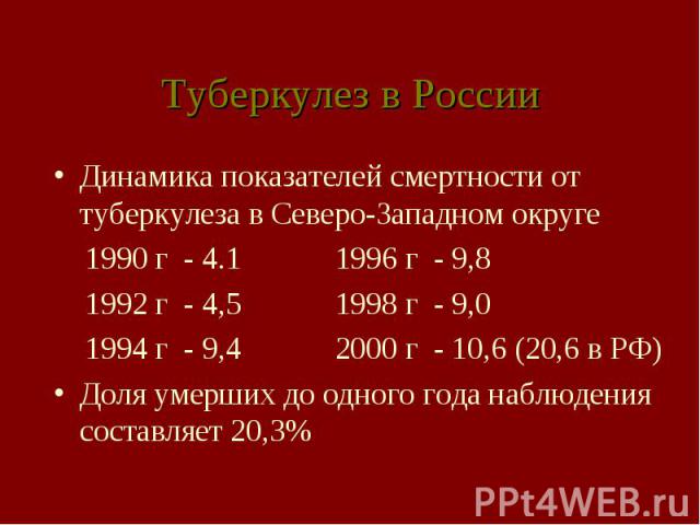 Туберкулез в России Динамика показателей смертности от туберкулеза в Северо-Западном округе 1990 г - 4.1 1996 г - 9,8 1992 г - 4,5 1998 г - 9,0 1994 г - 9,4 2000 г - 10,6 (20,6 в РФ) Доля умерших до одного года наблюдения составляет 20,3%