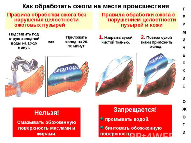 Правила обработки ожога без нарушения целостности ожоговых пузырей Правила обработки ожога без нарушения целостности ожоговых пузырей