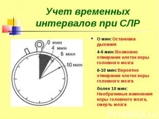 Учет временных интервалов при СЛР О мин: Остановка дыхания 4-6 мин: Возможно отм