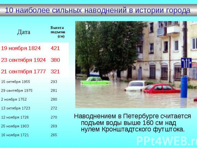 10 наиболее сильных наводнений в истории города