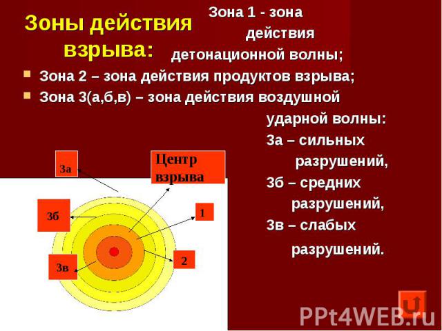 Зона 1 - зона Зона 1 - зона действия детонационной волны; Зона 2 – зона действия продуктов взрыва; Зона 3(а,б,в) – зона действия воздушной ударной волны: 3а – сильных разрушений, 3б – средних разрушений, 3в – слабых разрушений.