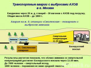 Транспортные аварии с выбросами АХОВ в г. Москве