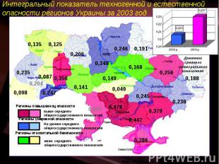 Интегральный показатель техногенной и естественной опасности регионов Украины за