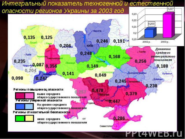 Интегральный показатель техногенной и естественной опасности регионов Украины за 2003 год