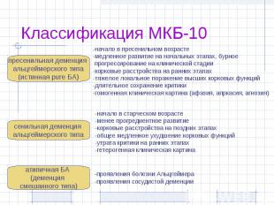 Классификация МКБ-10