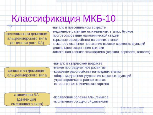 Классификация МКБ-10