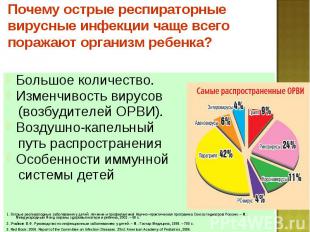 Почему острые респираторные вирусные инфекции чаще всего поражают организм ребен