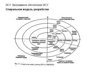 ИСУ. Программное обеспечение ИСУ Спиральная модель разработки