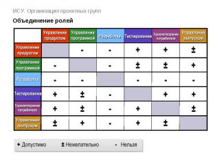 ИСУ. Организация проектных групп Объединение ролей