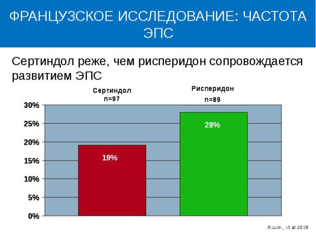 Сертиндол реже, чем рисперидон сопровождается развитием ЭПС Сертиндол реже, чем рисперидон сопровождается развитием ЭПС