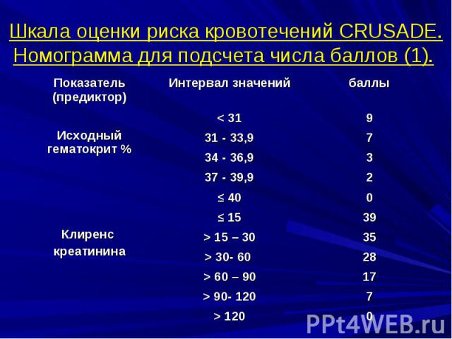 Шкала оценки рисков