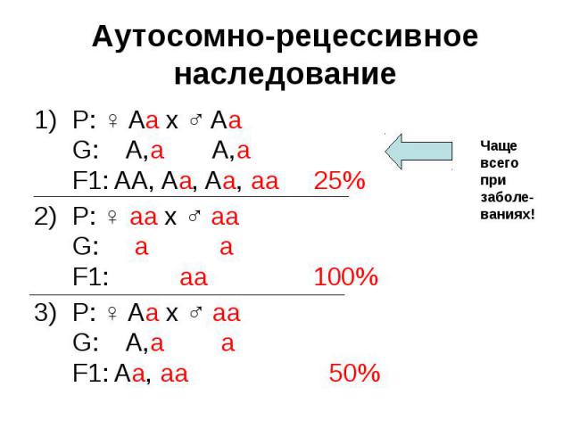 Аутосомно-рецессивное наследование P: ♀ Aa x ♂ Aa G: A,a A,a F1: AA, Aa, Aa, aa 25% P: ♀ aa x ♂ aa G: a a F1: aa 100% P: ♀ Aa x ♂ aa G: A,a a F1: Aa, aa 50%
