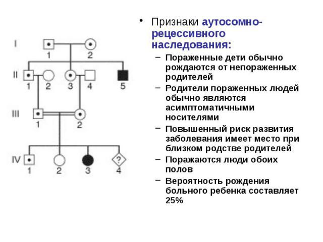 Признаки аутосомно-рецессивного наследования: Признаки аутосомно-рецессивного наследования: Пораженные дети обычно рождаются от непораженных родителей Родители пораженных людей обычно являются асимптоматичными носителями Повышенный риск развития заб…