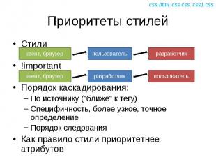 Стили Стили !important Порядок каскадирования: По источнику (&quot;ближе&quot; к