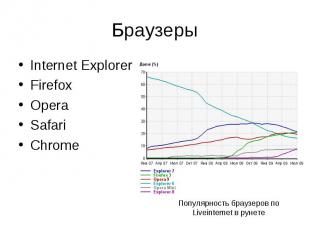 Internet Explorer Internet Explorer Firefox Opera Safari Chrome