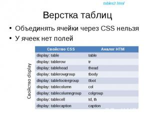 Объединять ячейки через CSS нельзя Объединять ячейки через CSS нельзя У ячеек не