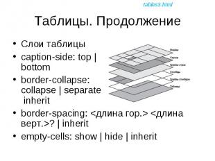 Слои таблицы Слои таблицы caption-side: top | bottom border-collapse: collapse |