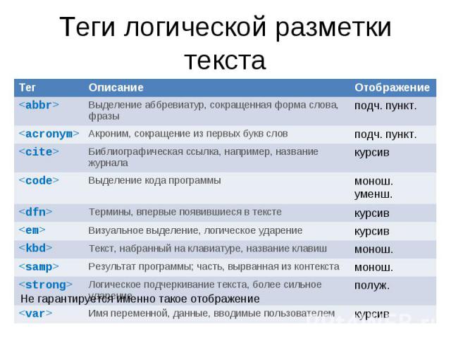 Презентация html по информатике - 81 фото