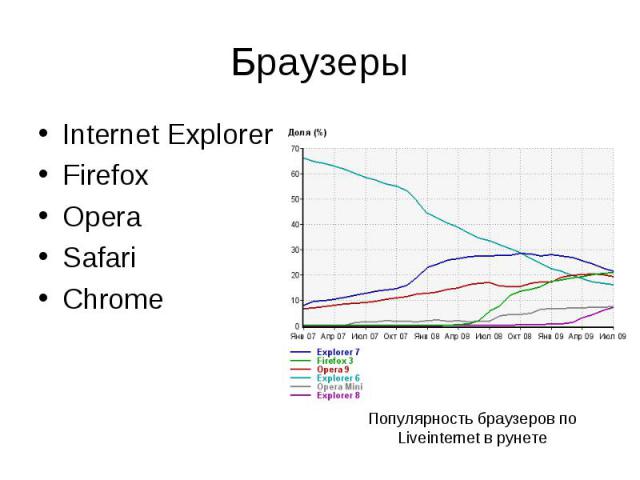 Internet Explorer Internet Explorer Firefox Opera Safari Chrome