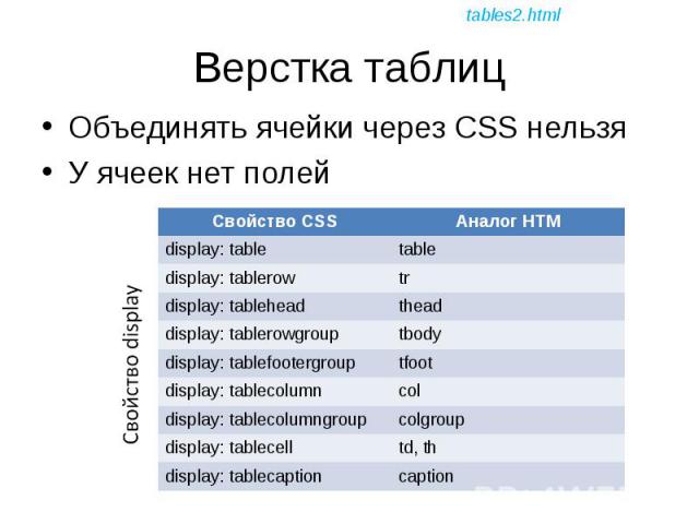 Объединять ячейки через CSS нельзя Объединять ячейки через CSS нельзя У ячеек нет полей