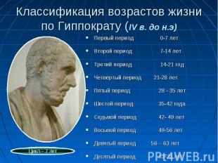 Классификация возрастов жизни по Гиппократу (IV в. до н.э) Первый период 0-7 лет