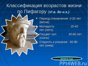 Классификация возрастов жизни по Пифагору (VI в. до н.э.) Период становления 0-2