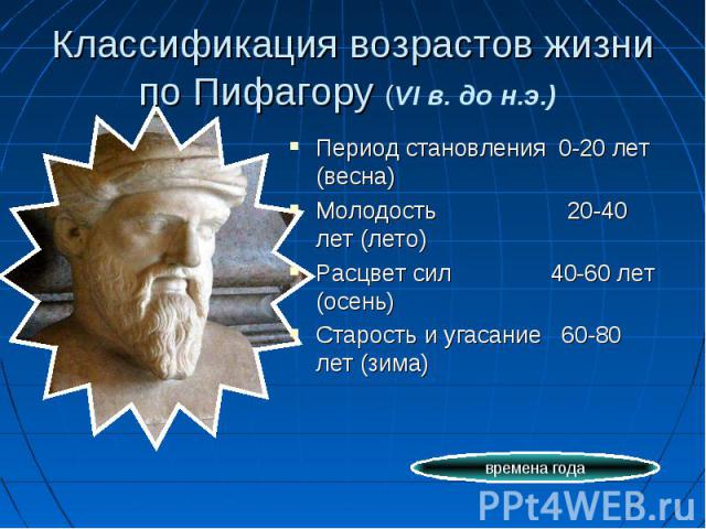 Классификация возрастов жизни по Пифагору (VI в. до н.э.) Период становления 0-20 лет (весна) Молодость 20-40 лет (лето) Расцвет сил 40-60 лет (осень) Старость и угасание 60-80 лет (зима)