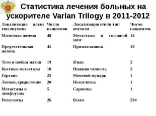 Статистика лечения больных на ускорителе Varian Trilogy в 2011-2012