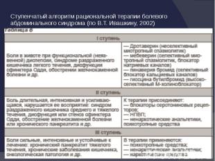 Ступенчатый алгоритм рациональной терапии болевого абдоминального синдрома (по В