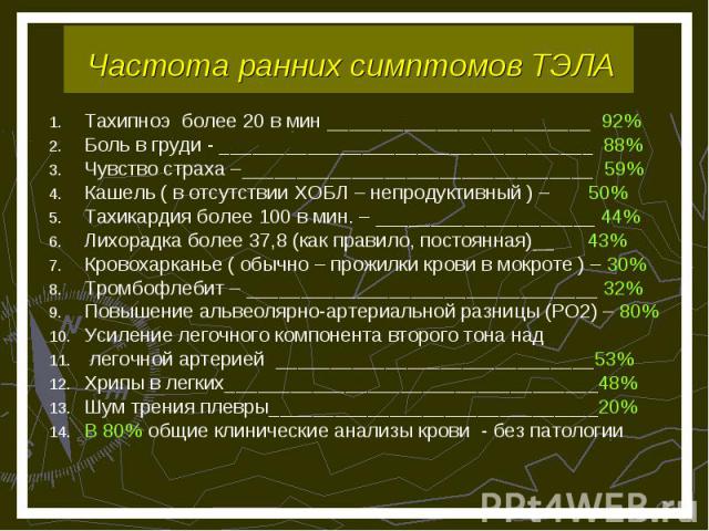 Тахипноэ более 20 в мин ________________________ 92% Тахипноэ более 20 в мин ________________________ 92% Боль в груди - __________________________________ 88% Чувство страха –________________________________ 59% Кашель ( в отсутствии ХОБЛ – непроду…