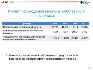 Расчет необходимой величины собственного капитала Фактическая величина собственн